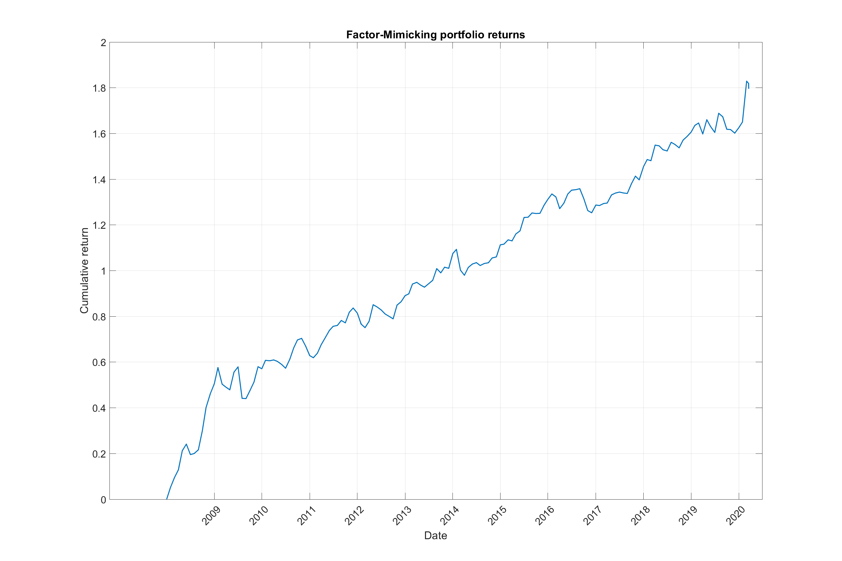 Stock Picker CCFR