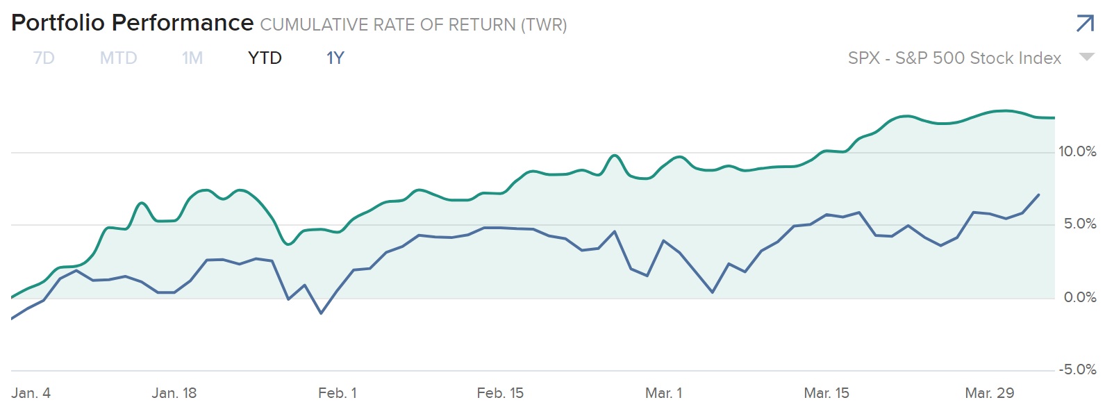 Stock_Picker_CCFR_Performance